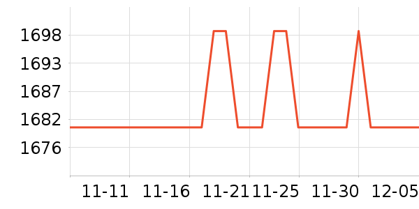 ���ᵥ����ͷ��ʷ�۸�