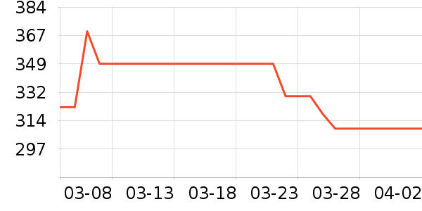 �ղ�����ˮ����ʷ�۸�