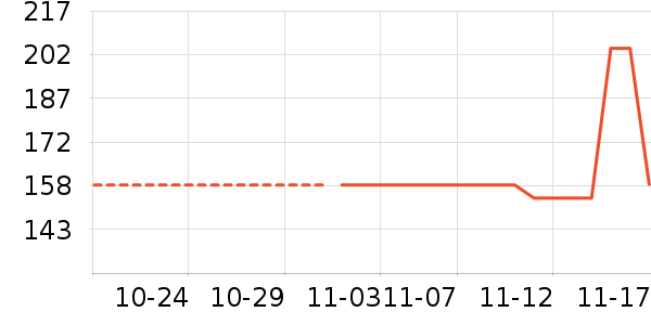 ̫ƽ����ʷ�۸�