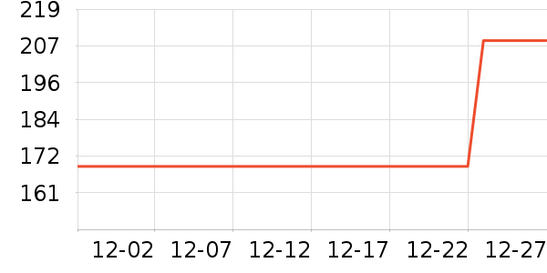 ���ĵ������ʷ�۸�