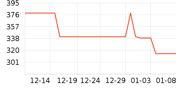 ��ҵ紵����ʷ�۸�