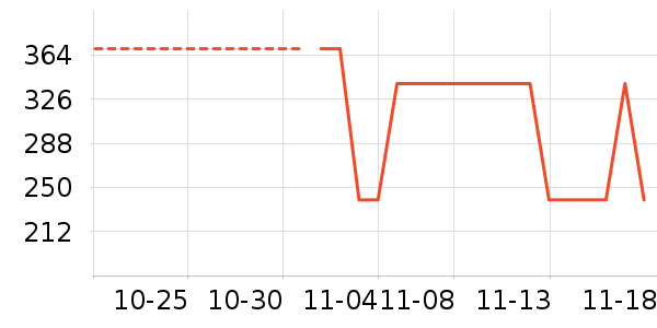 �ز���ʷ�۸�