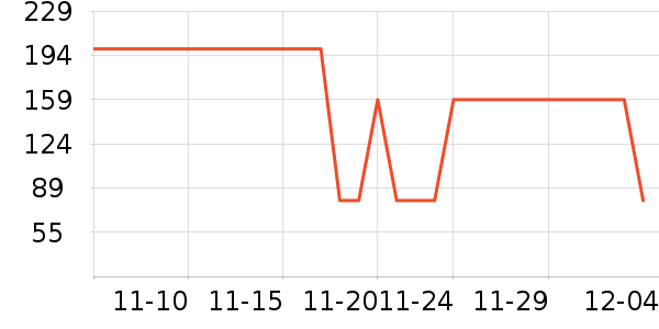 ������ʷ�۸�