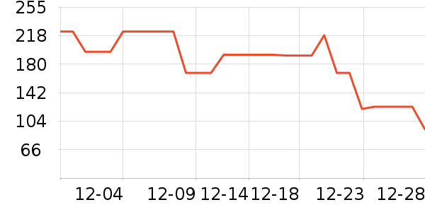 Dickies�ۿ˼п���ʷ�۸�