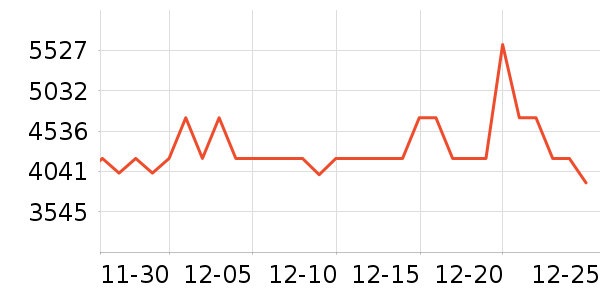 ��˹������ԡ������ʷ�۸�