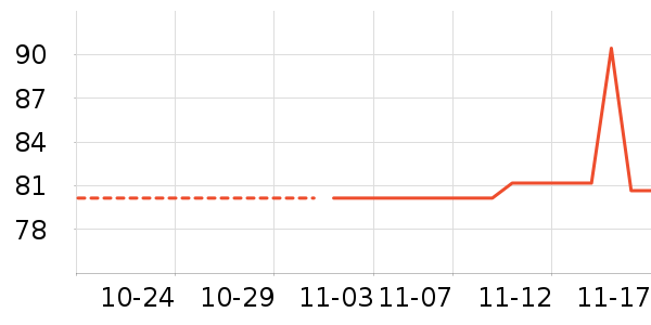 ̫ƽ����ʷ�۸�