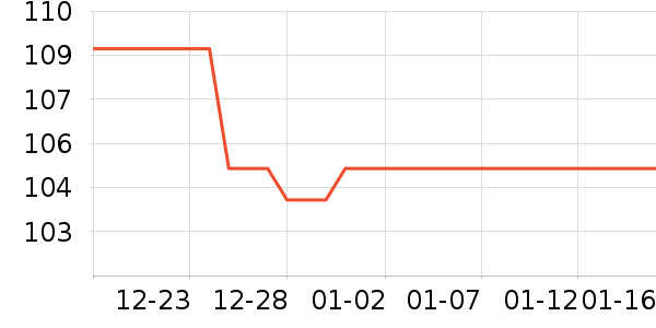 ��ŵѪ������ʷ�۸�