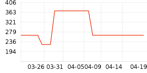 �����輸��ʷ�۸�
