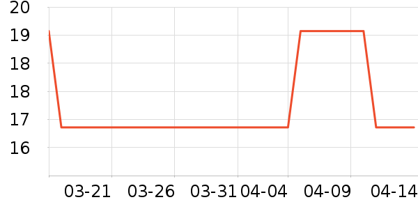 �����ӳ���������ʷ�۸�