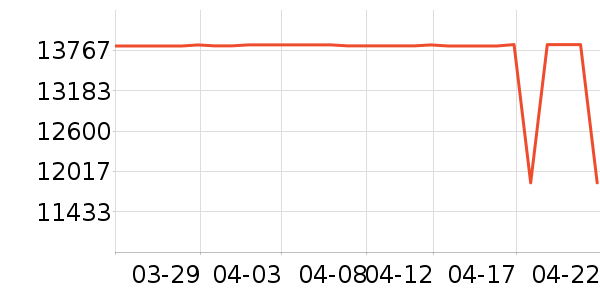 daogrs��ˮ�豸��ʷ�۸�