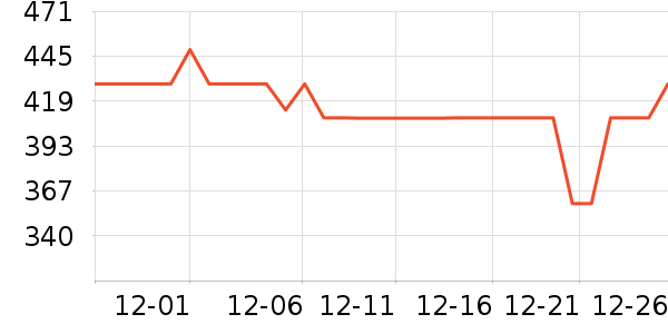 ��˹�˶�Ь��ʷ�۸�