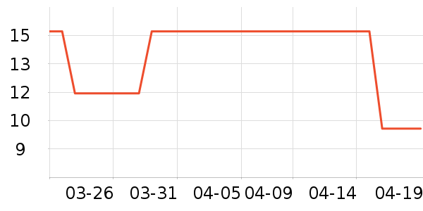 �Ű�������ʷ�۸�