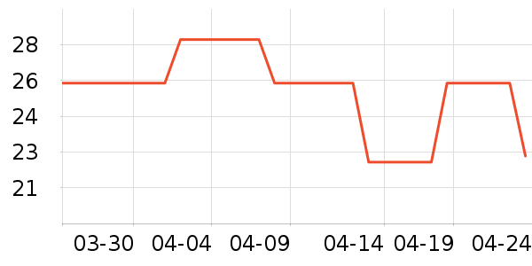 ϣά˼����������ʷ�۸�