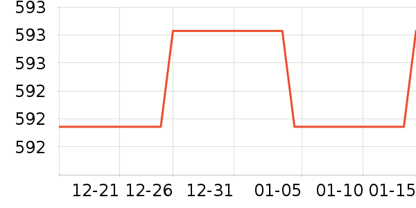 �������˶�����ʷ�۸�