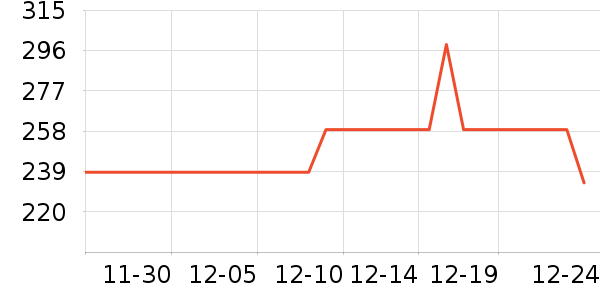 �������޷���ʷ�۸�