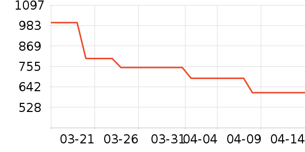 �е������/ѧϰ����ʷ�۸�