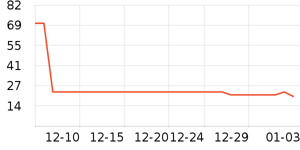 ��������Ʒ��ʷ�۸�