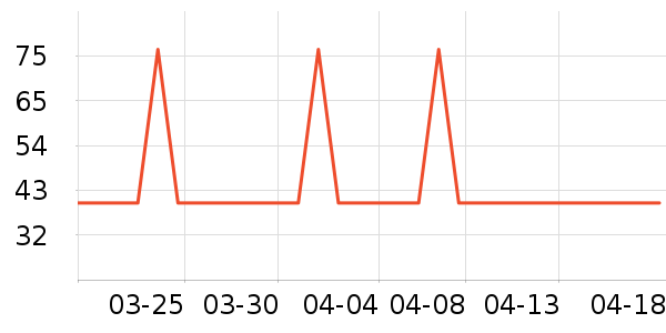 ����»��߻�����ʷ�۸�