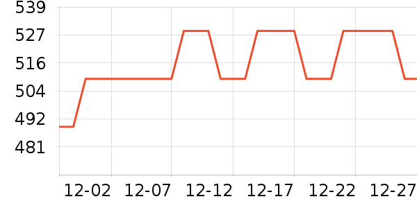 �޼������ʷ�۸�