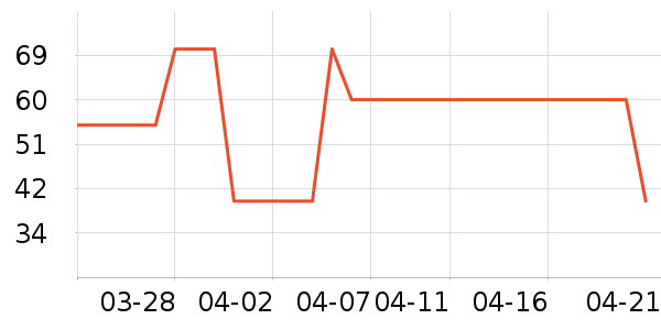 Ӣ�ϲ�����Ʒ��ʷ�۸�