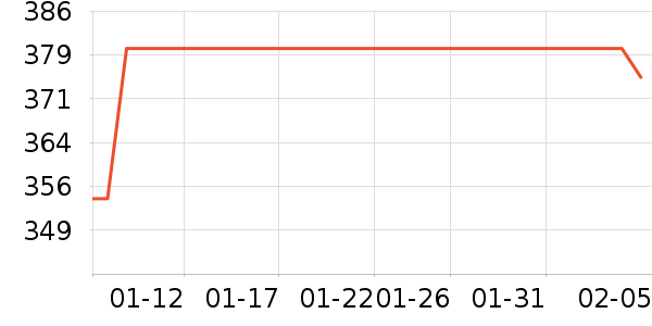 ��˼����ˮ��ʷ�۸�