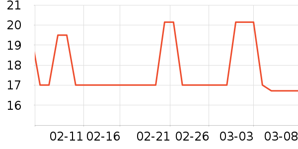 �������ʷ�۸�