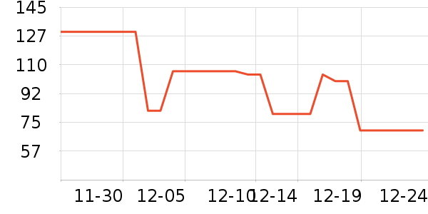 ������ţ��/��Ʒ��ʷ�۸�