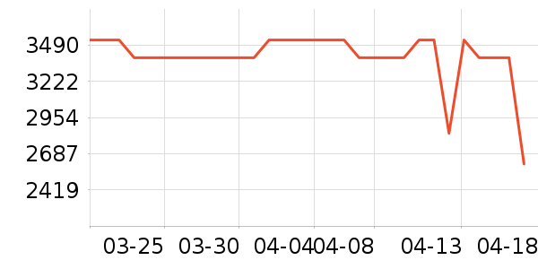 ���Ƶ緹����ʷ�۸�