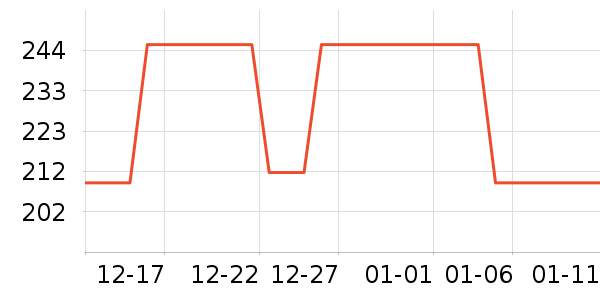 MOON����������ʷ�۸�