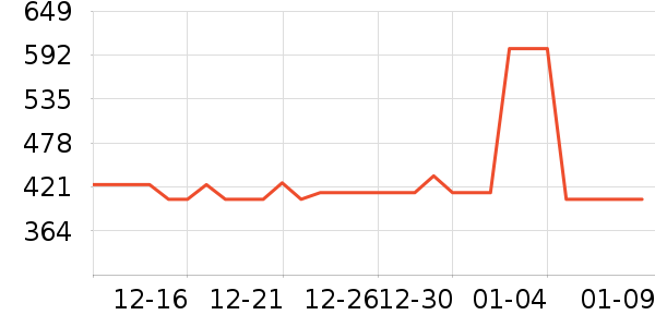 �����ù�����ʷ�۸�