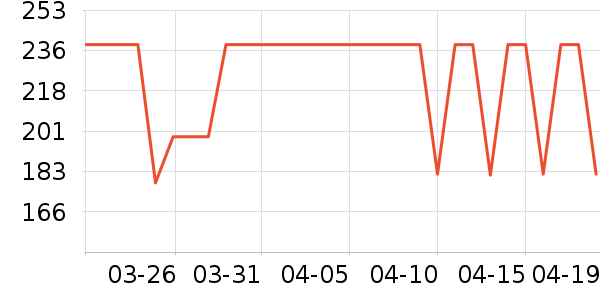 ����ʳƷ���Ѿ���ʷ�۸�