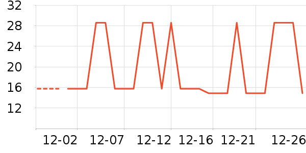 �Ź�������ʷ�۸�