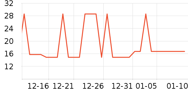 �Ź�������ʷ�۸�