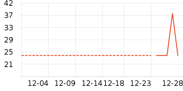 �Ź�������ʷ�۸�