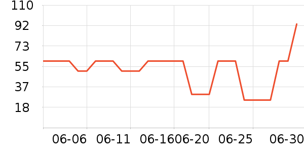 �춹Ůʿ�ڿ���ʷ�۸�