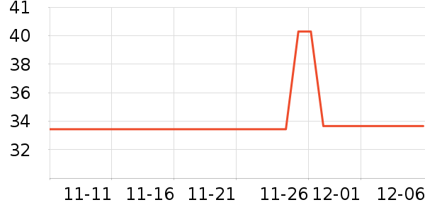 ����������ʷ�۸�