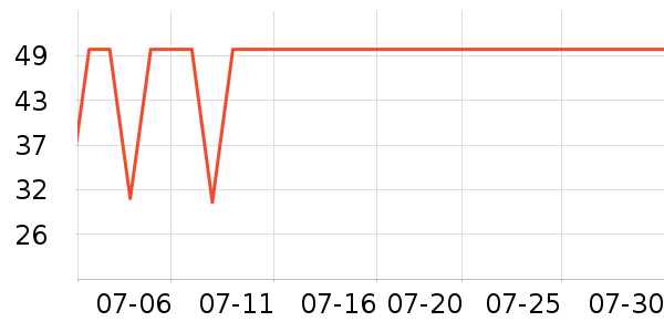 ����T����ʷ�۸�