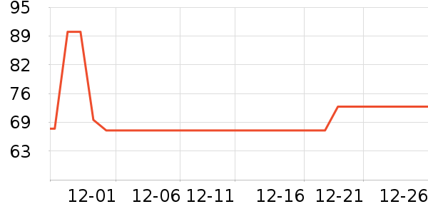 ����ţ��/��Ʒ��ʷ�۸�