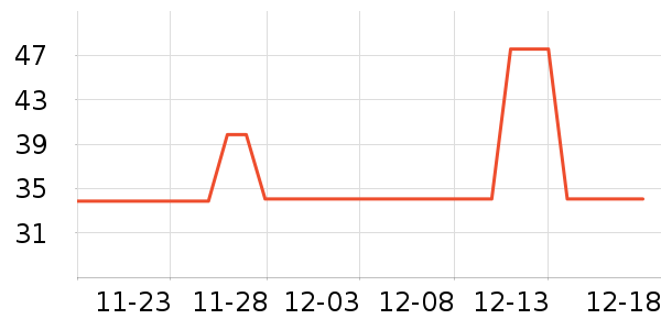 ����������ʷ�۸�