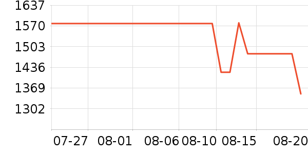 èͷӥ��ͯ��ȫ������ʷ�۸�