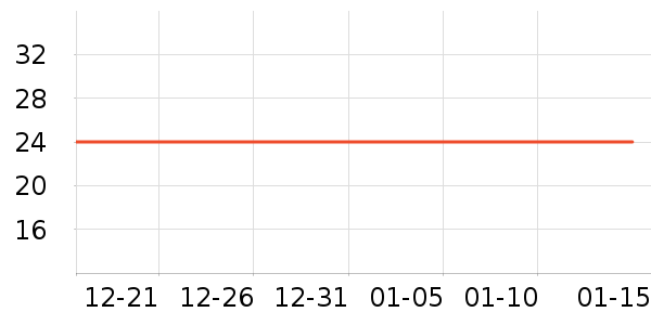 �ν����Ӷ���/�߲˸���ʷ�۸�