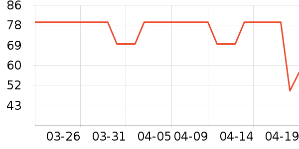 ���´�˵T����ʷ�۸�