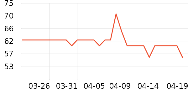 ����˹��ȫ������ʷ�۸�