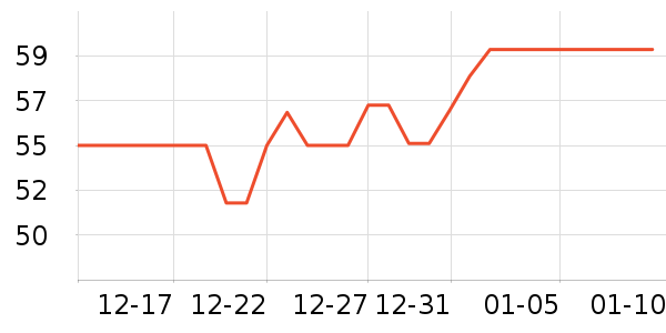 ����˹��ȫ������ʷ�۸�