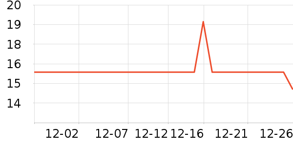 �շ���������ʷ�۸�