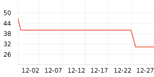 ����ţ��/��Ʒ��ʷ�۸�