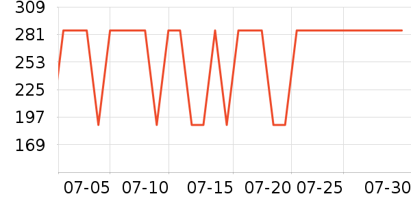 �ɾư׾���ʷ�۸�