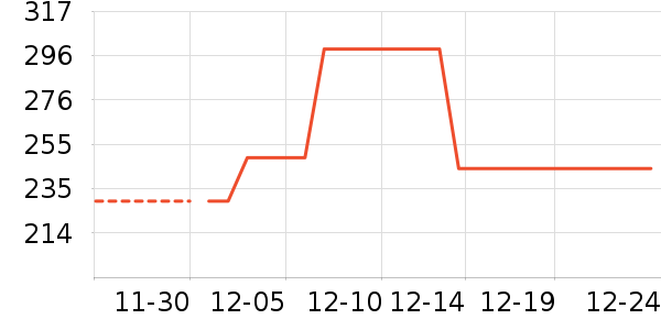 ��ɪ����CC/BB˪��ʷ�۸�