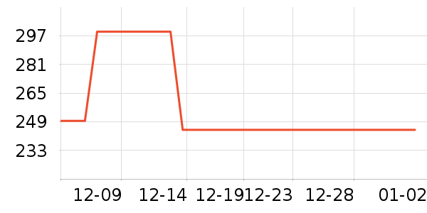 ��ɪ����CC/BB˪��ʷ�۸�