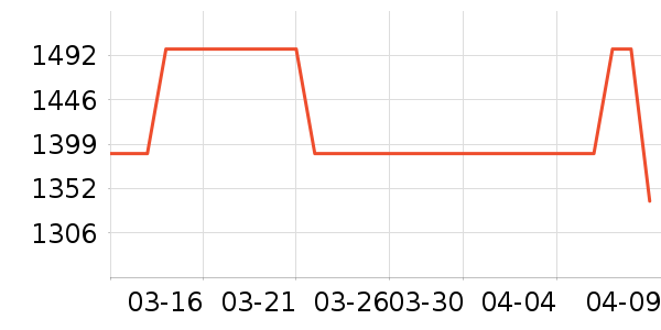 ������ˮ����ʷ�۸�